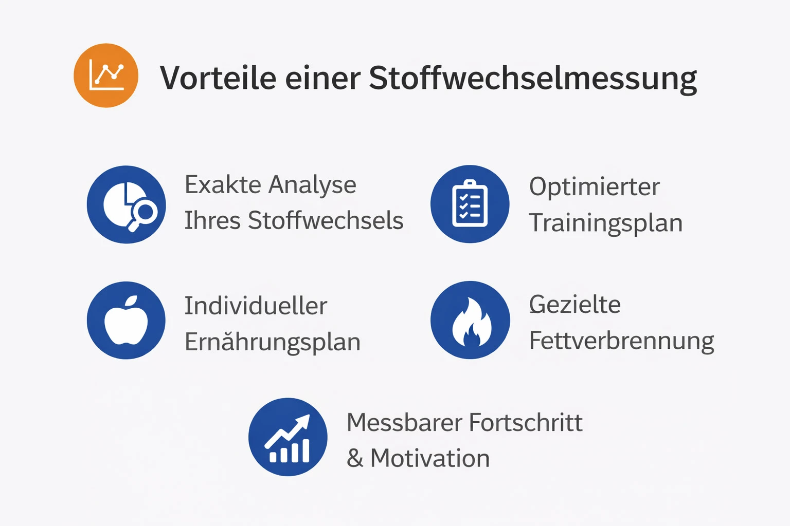 Eine Übersicht der Vorteile einer Stoffwechselmessung im fit inn Engelskirchen